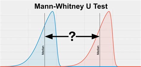 Mann-Whitney U test data