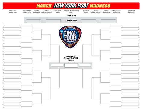 March Madness Bracket Blank