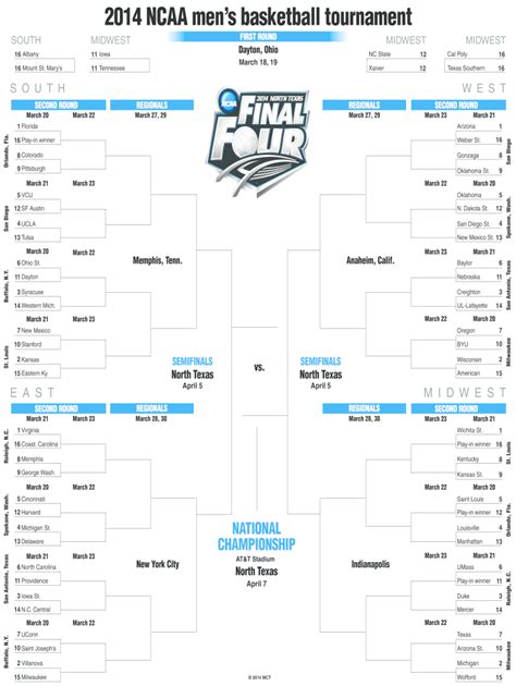 Generator for a March Madness Bracket