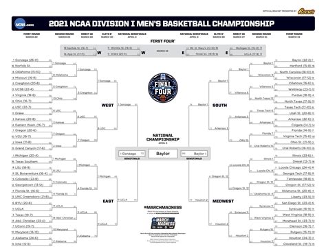 Statistics for a March Madness Bracket