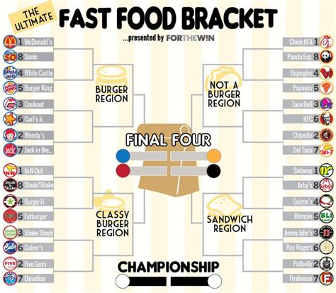 March Madness Bracket with Fun Challenges