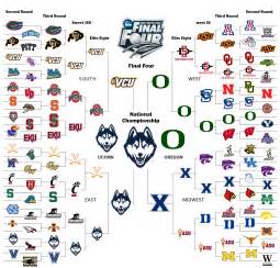 March Madness Bracket with Team Logos