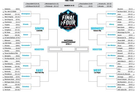 March Madness Bracket with Team Stats Example