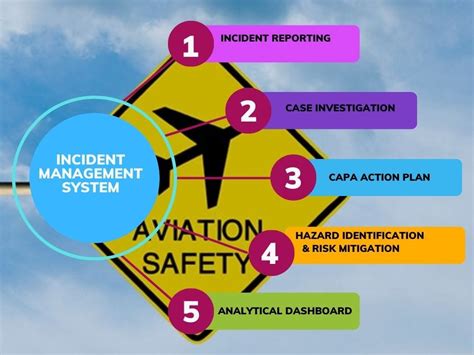 Marine Corps Aviation Safety Procedures