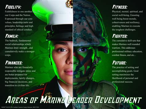 Marine Corps DEP Leadership Development