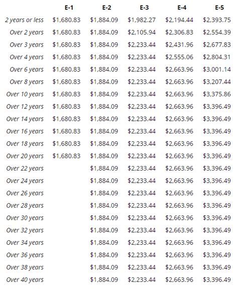 Marine Corps E1 Salary and Benefits Breakdown