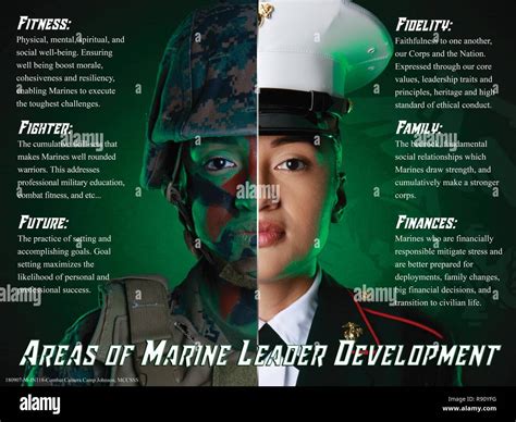 Marine Corps Infantry Officer Leadership Development