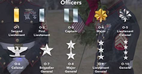 Marine Corps Junior Non-Commissioned Officer Ranks