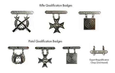 Marine Corps Marksmanship Order Steps