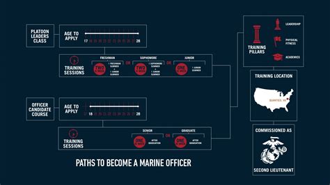 Marine Corps Officer Career Path