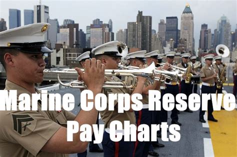 Marine Corps Reserve Pay