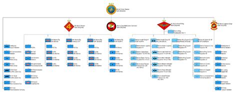 Marine Corps Reserve Units