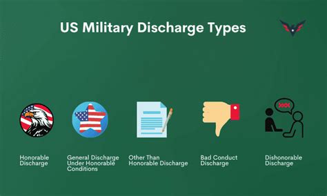 Marine Corps Section 8 Discharge Process