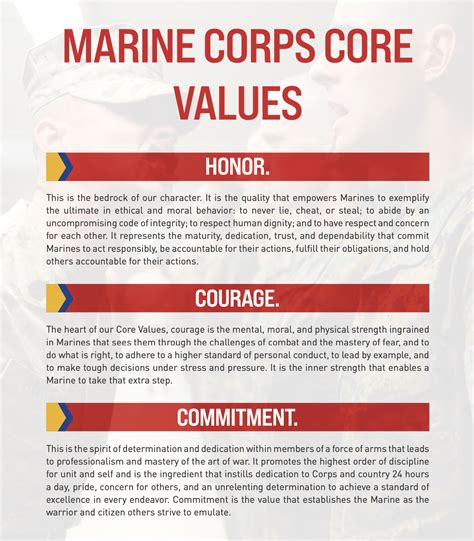 Marine Corps Values Image