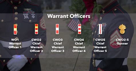 Marine Corps Warrant Officer Values