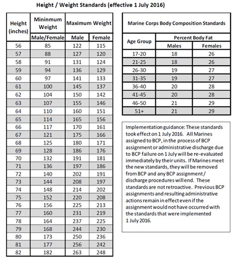 Marine Corps Weight Requirements