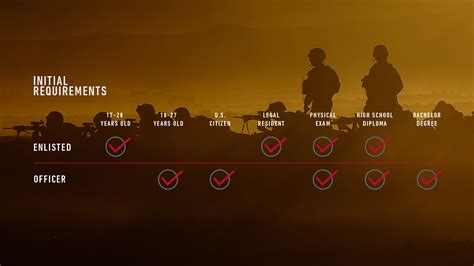 Marine Enlistment Requirements