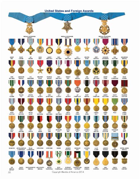 Marine Officer Medals