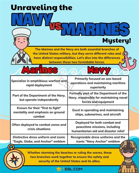 Marine vs Navy