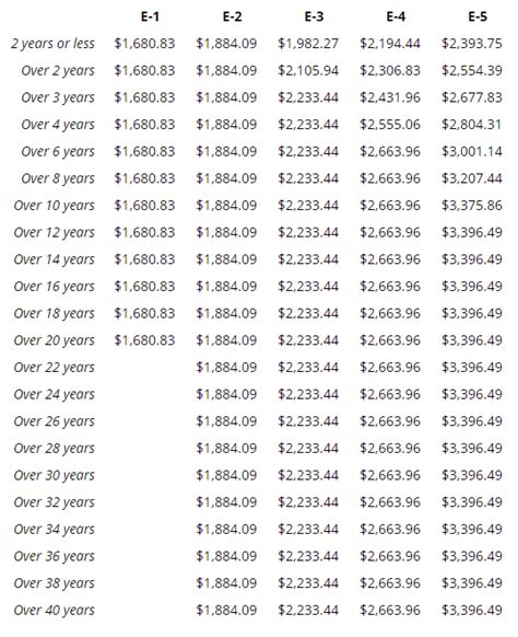 Marines benefits and pay