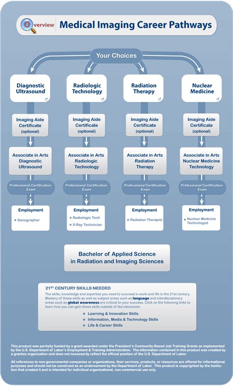 Marines medical career paths