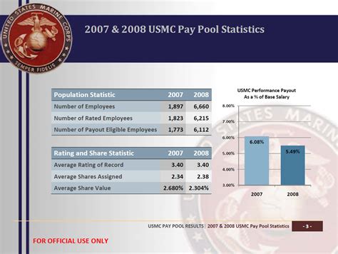 US Marines Salary Bonuses