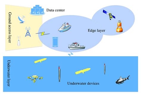 Maritime Communication Examples