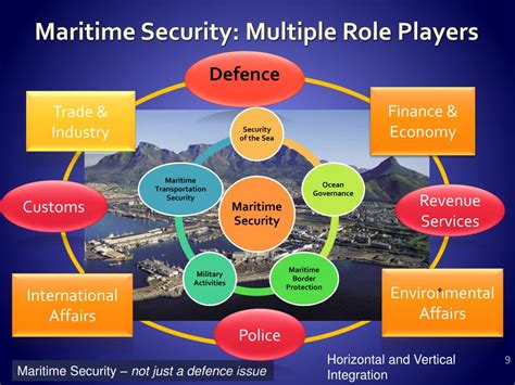 Maritime Defense Strategies for the Philippines