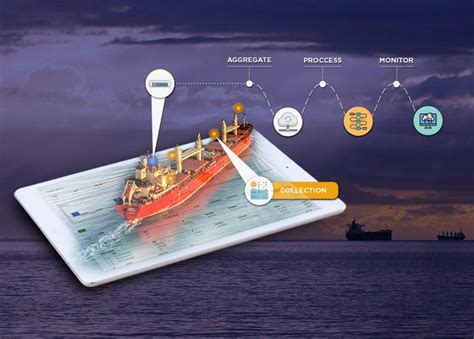 Maritime Technology Solutions