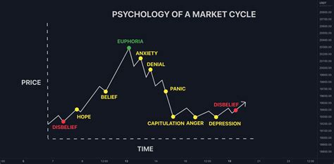 Market Psychology