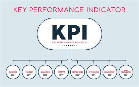 Marketing Performance KPI Template