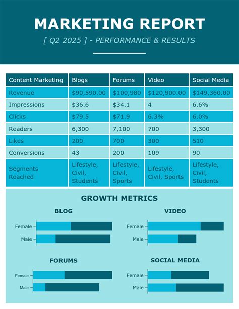 Marketing Report Template