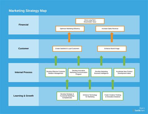 Marketing Strategy Template