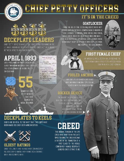 Master Chief Petty Officer Career Path