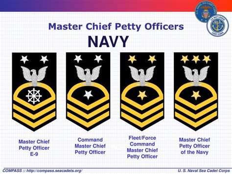 Master Chief Petty Officer Ranks