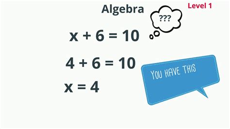 Math Tutorials for Kids