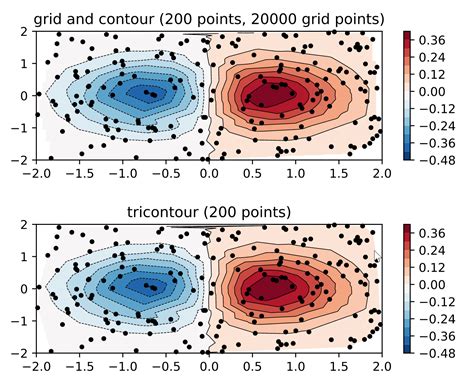 Matplotlib