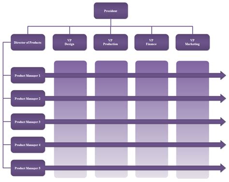 Matrix Org Chart Template