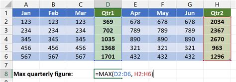 MAX Function Example