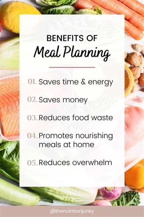 Meal Planning Benefits