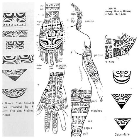 Meaning and Significance of Samoan Tattoo Traditional Patterns