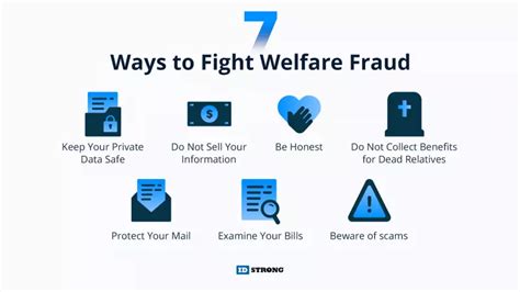 Measures to Prevent Welfare Fraud