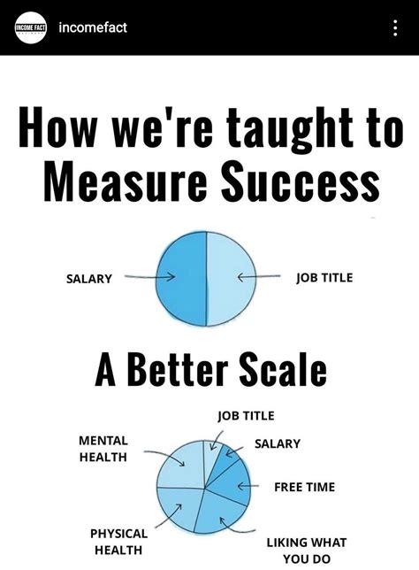 Measuring Success on Twitter