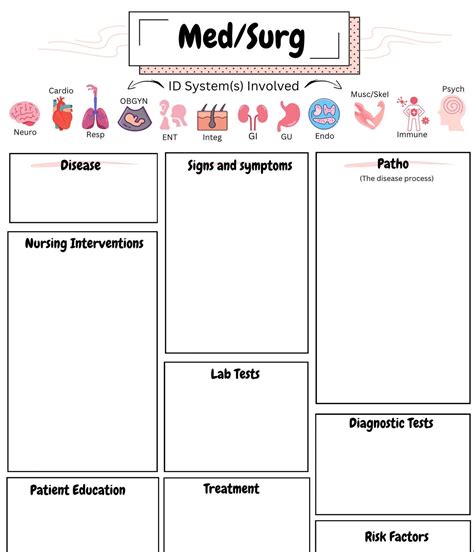 A diagram of a med-surg disease template