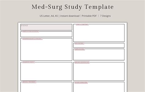 Med Surg Study Template Outline