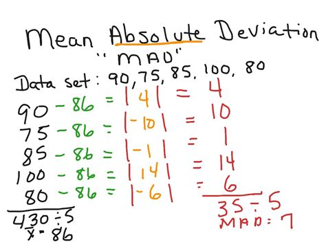 Median Absolute Deviation Formula