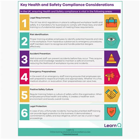 Medical Safety Considerations