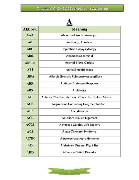 Medical Terminology Abbreviations Image