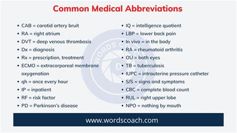 Medical Terminology Abbreviations Worksheet