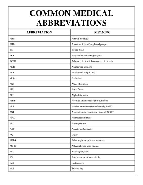 Medical Terminology Medical Documentation Image